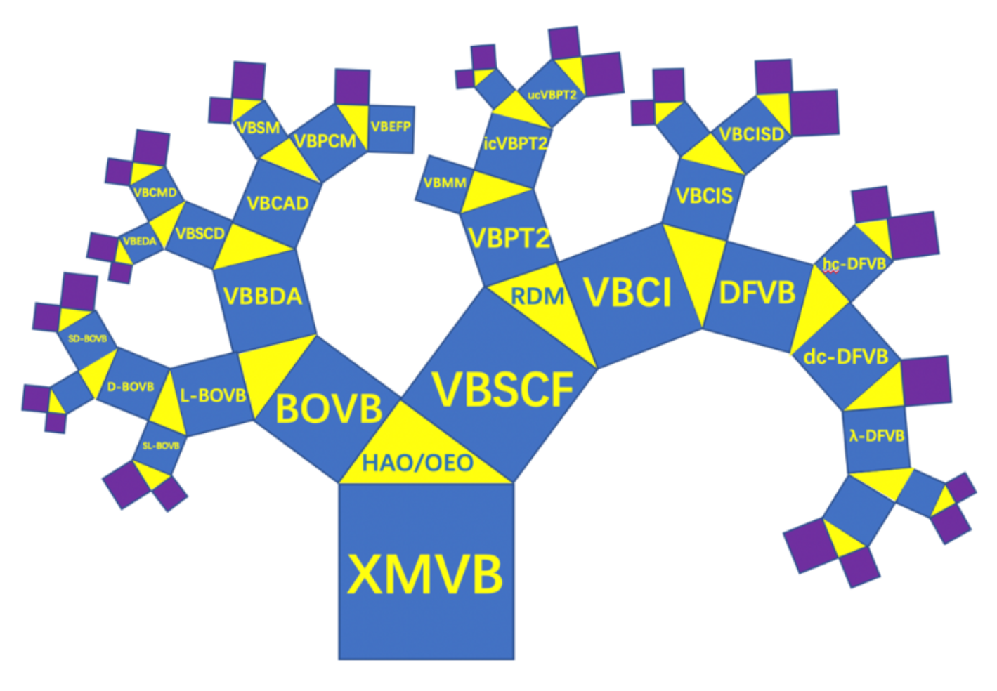 xmvb software