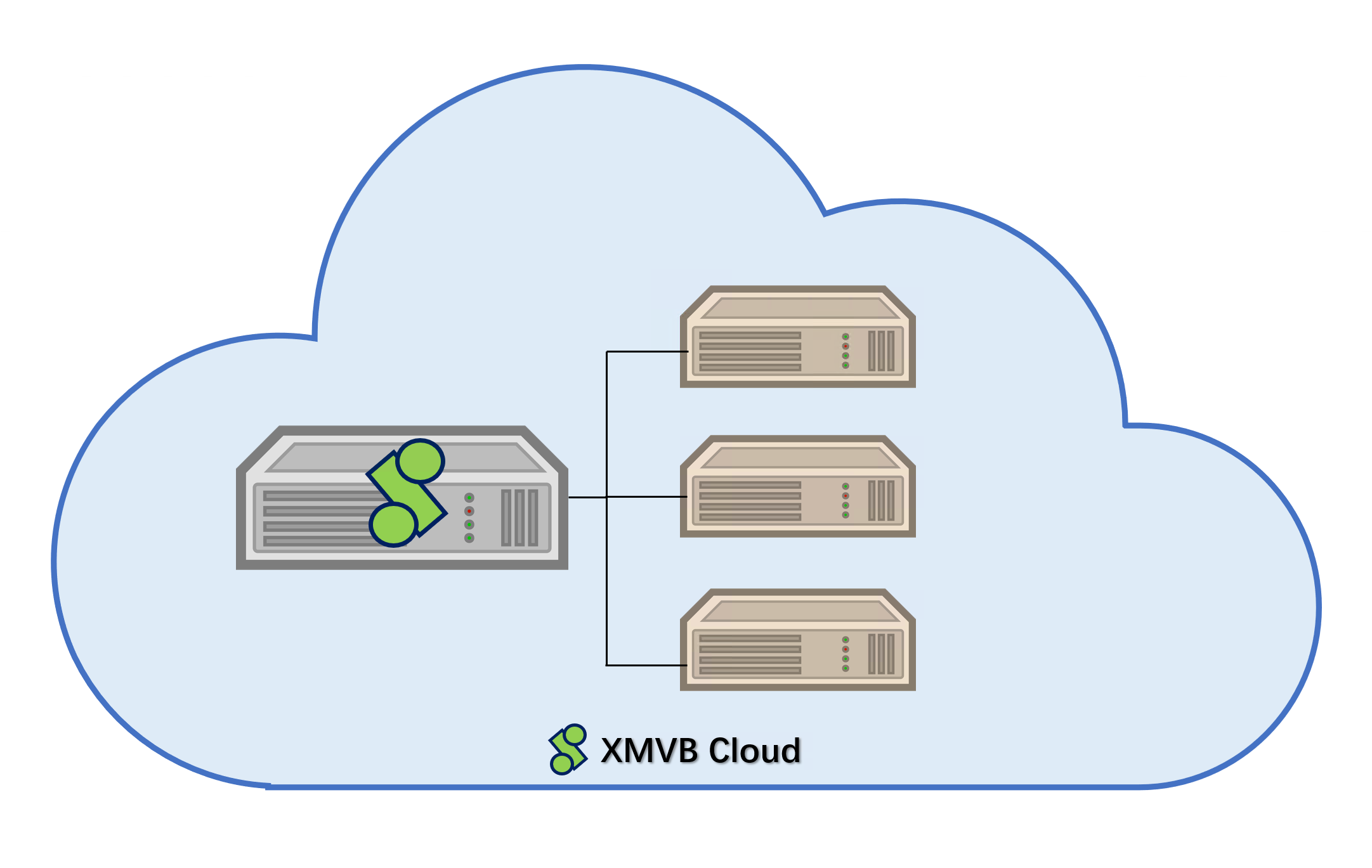 xmvb cloud